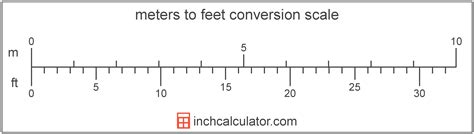 1 fuß in meter|Convert 1 Foot to Meters